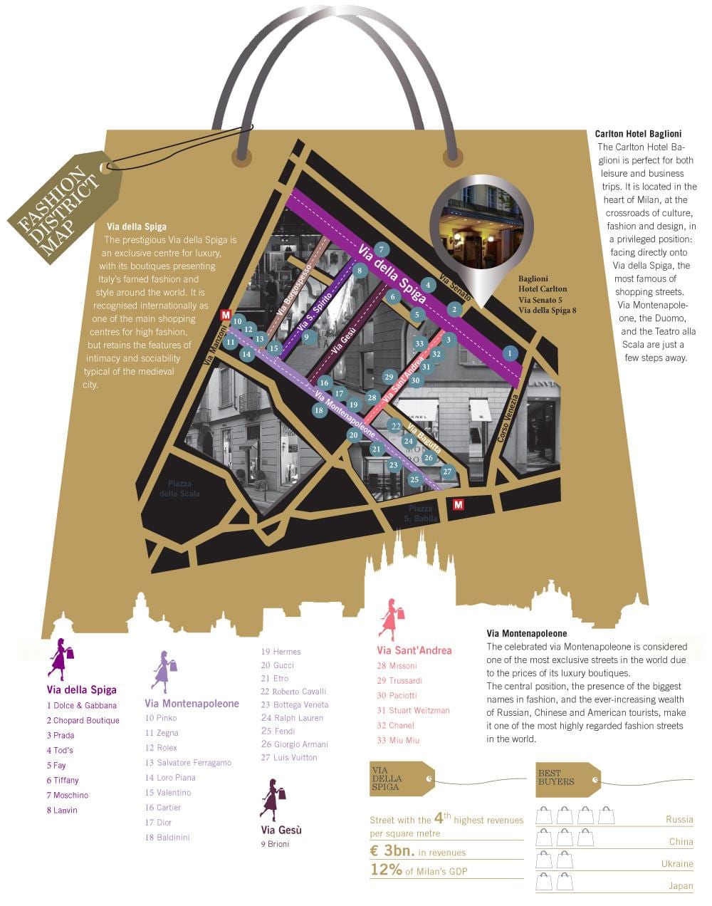 mapa do bairro da moda de milão