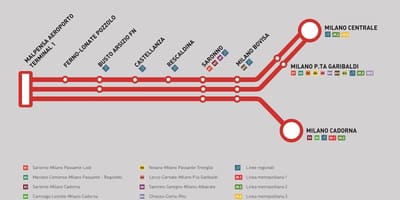 Comboio Malpensa express mapa
